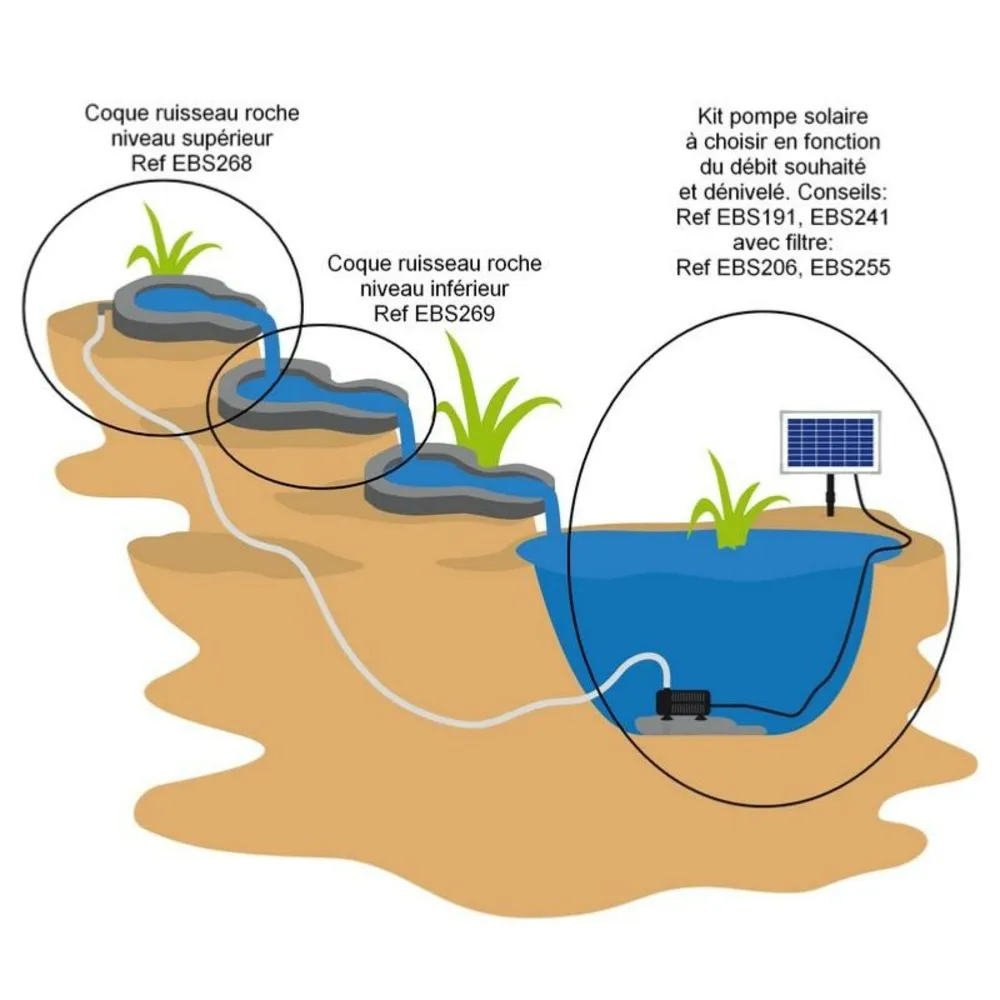 Coque ruisseau roche niveau supérieur